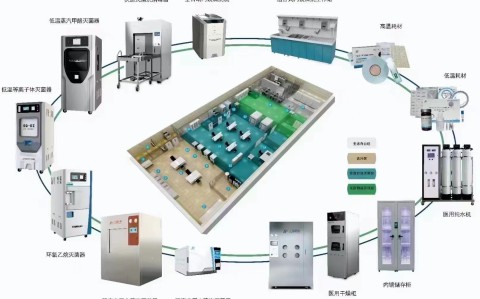 如何判斷一個(gè)滅菌器的滅菌效果是否符合要求？